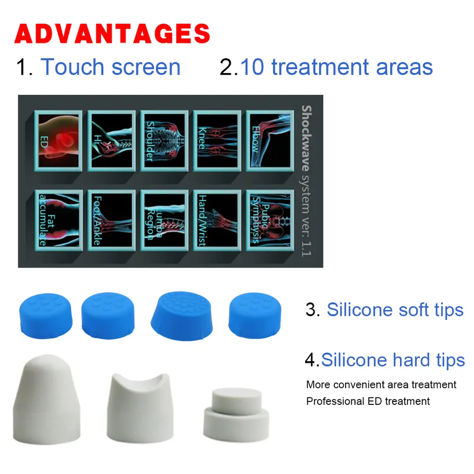 Shockwave therapy for ED treatment 