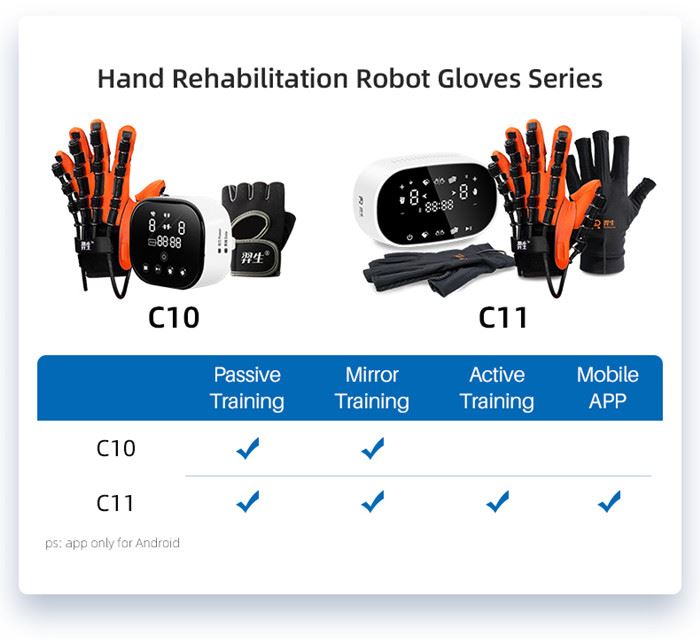 Home stroke recovery device 